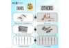 “Side-by-side comparison of our blind rivets and competitor’s rivets highlighting quality and design differences”